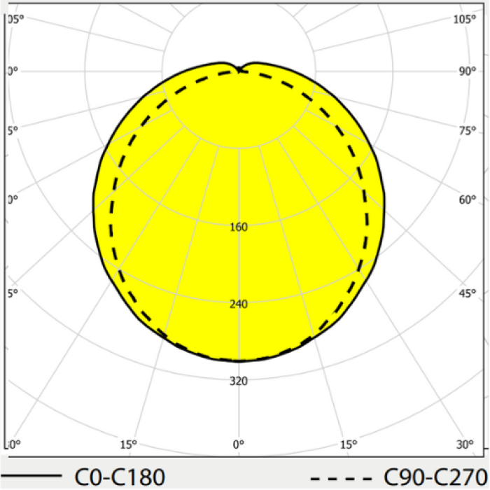 Вибухозахищений світильник  EXTRA-EX2/21-G-L06-840-5000-0ND-08-PD